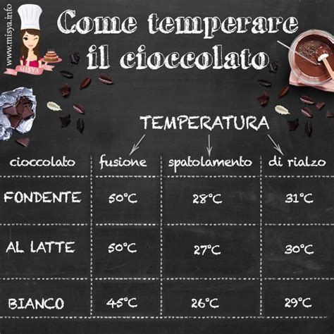 Come Temperare Il Cioccolato Ricette Cioccolato Consigli Alimentari