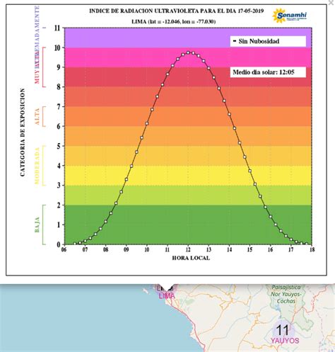 Senamhi Pronóstico Del Clima En Lima Hoy Viernes 17 De Mayo Del 2019 Accuweather La República