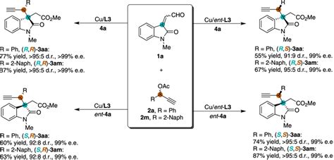 Stereodivergent Synthesis Of All Four Stereoisomers Of Oxindoles Aa