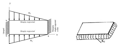 Figure 1 From Vibration And Buckling Of Orthotropic Rectangular Plates