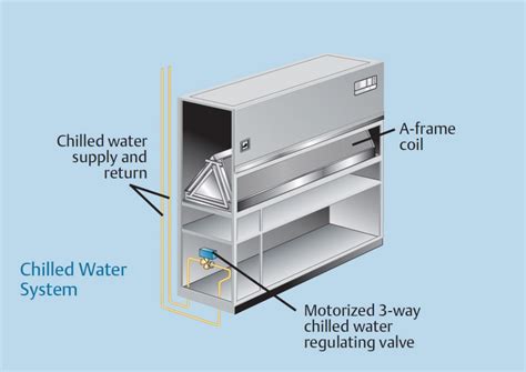 Chilled Water System Hsss