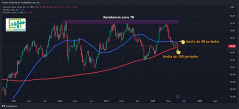 Acciones De Mercedes Benz Group Ag Dividendo Superior Al