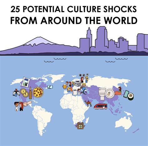 Infographic Definition Of Culture Shock