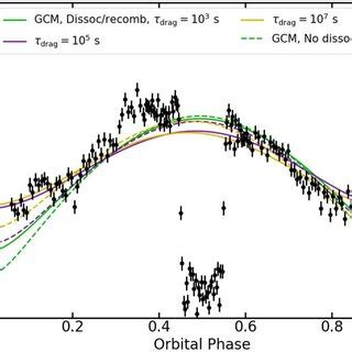 A Secondary Eclipse Spectrum Of Hat P B Compared To A Suite Of