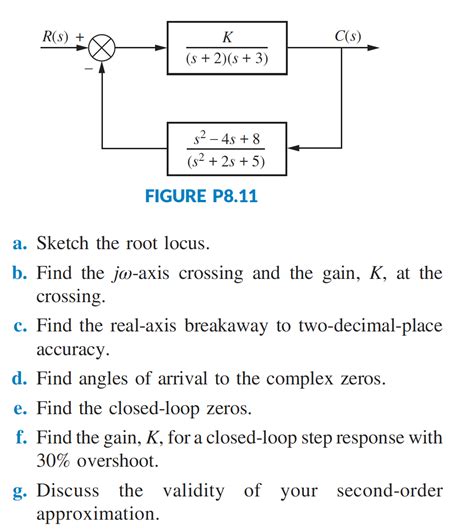 Solved A Sketch The Root Locus B Find The J Axis Cro