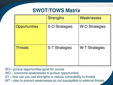 TOWS Matrix