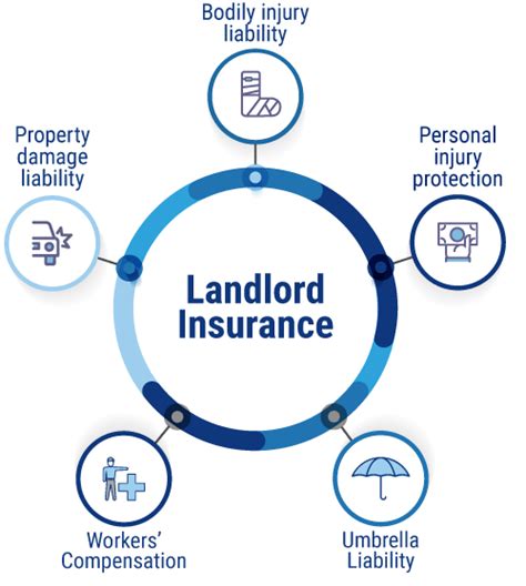 Best Guide To Landlord Insurance 2024