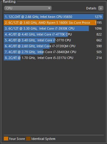 Cinebench Qu Es Y C Mo Descargarlo Para Hacer Benchmark A La Cpu