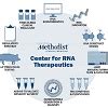 Future Impact Of MRNA Therapy On Cardiovascular Diseases Methodist