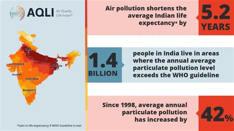 New Data Reveals Little Progress Globally In Reducing Air Pollution