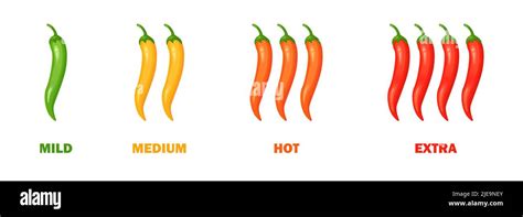 Chilli Pepper Spicy Food Level Hot Scale Indicator With Mild Medium