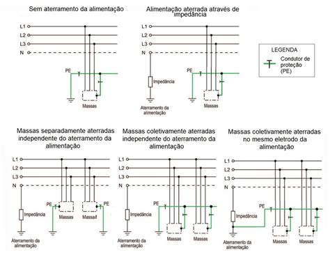 Sistemas de aterramento de baixa tensão Guia da Engenharia