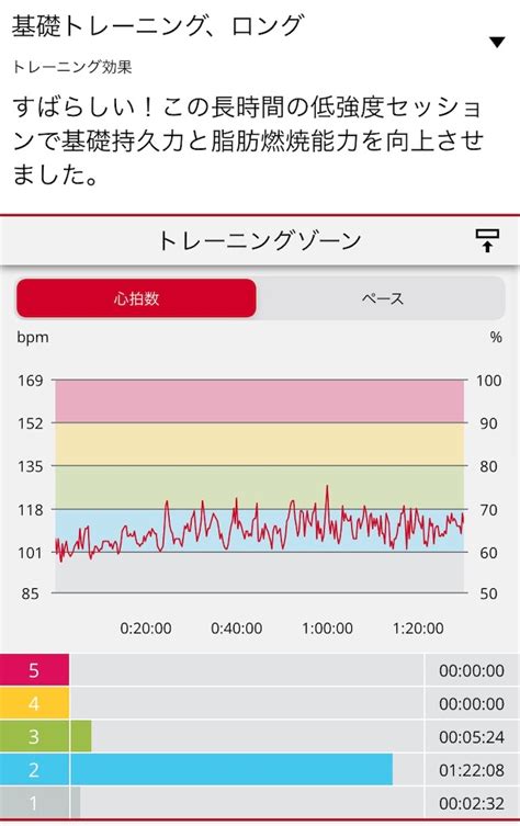 今日の練習 90分ジョギング 54才 ランニング日記