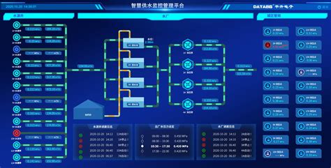 监控智慧供水管控一体化平台平升用水系统调度自来水公