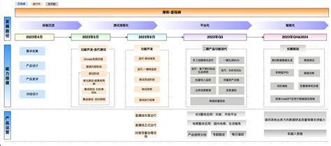 QA 团队基于 DataLeap 开放平台能力的数据测试实践 qa测试团队 CSDN博客