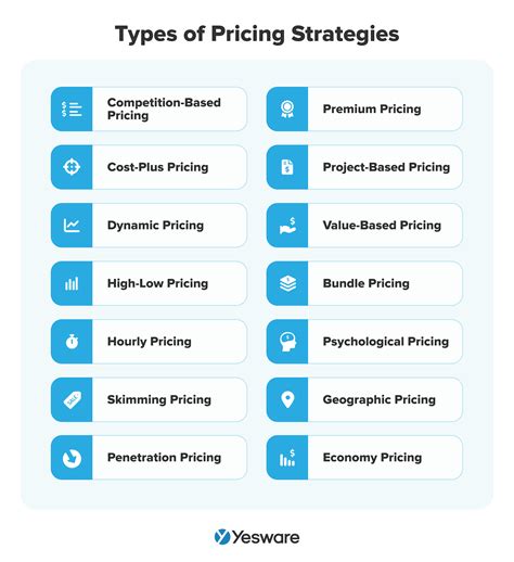 How to Calculate Sales Growth + Strategies for Success | Yesware