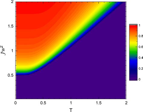 Color Online Mean Field Phase Diagram Of The Twosinglet Problem