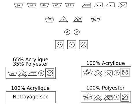 L Importance Des Tiquettes D Entretien Pour Le Lavage De Vos V Tements