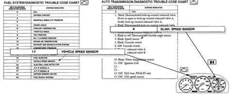 Obd Honda Trouble Codes