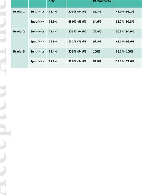 Table 1 From High Speed Intraoperative Assessment Of Breast Tumor Margins By Multimodal