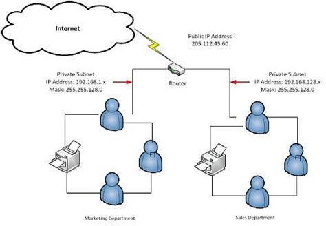 8 Steps To Understanding Ip Subnetting Techopedia