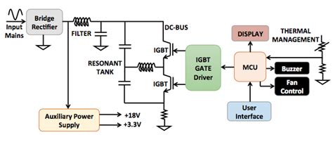 Induction Cooker Circuit Diagram Datasheet Induction Cooktop