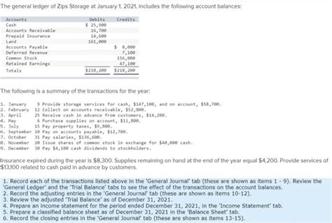 Solved The General Ledger Of Zips Storage At January Chegg