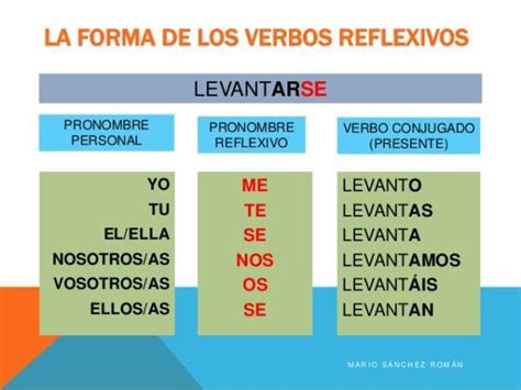 50 ejemplos de pronombres REFLEXIVOS en español