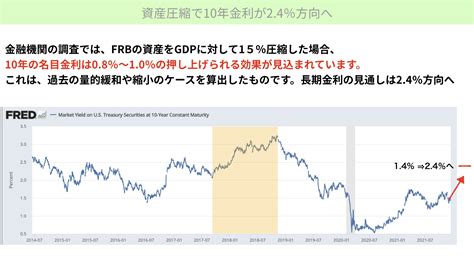 米国株続落。この下落相場はいつまで続くのか？ ファミリーオフィスドットコム