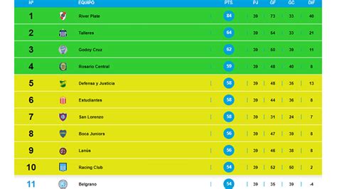 Qu Equipos Est N Clasificados A La Copa Sudamericana La Lista De