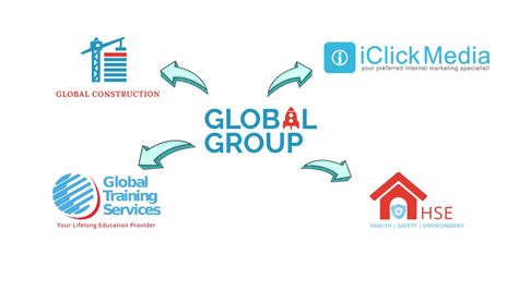 Our Group Singapore Global Training Services