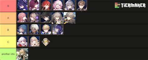 Honkai Star Rail Tier List Imagesee