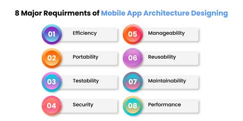 Complete Mobile App Architecture Guide For 2024