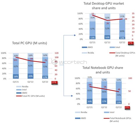 Discrete Gpu Market Share 2024 Corly Donetta