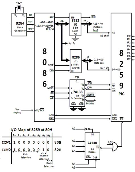 State Purpose Of Interfacing 8259pic To 8086 Explain Interfacing Of