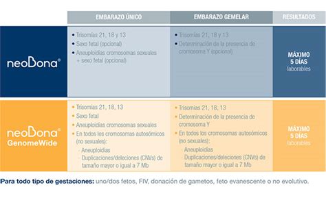 tratamiento pseudoartrosis ICONICA Servicios Médicos