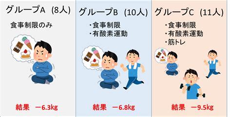 筋トレと有酸素運動、ダイエットに効果的なのはどっち？更に脂肪を落とす方法も解説 リザルトブログ