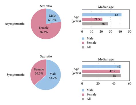 Pie Charts And Graphs