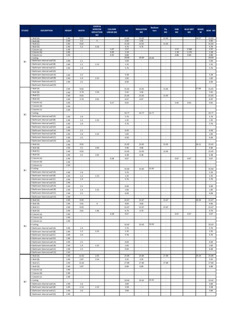 Board And Skim Valuation Pdf Buildings And Structures Architectural