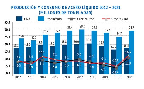 El Futuro De La Producci N Del Acero