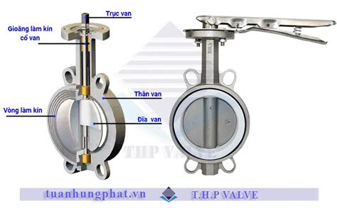 Các Dòng Van Bướm Điều Khiển Khí Nén Phổ Biến Hiện Nay