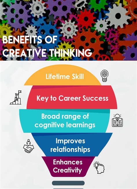 Creativity And Innovation Bisa Kerja