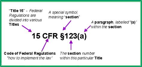 Overview Of The C F R F R Code Of Federal Regulations CFR