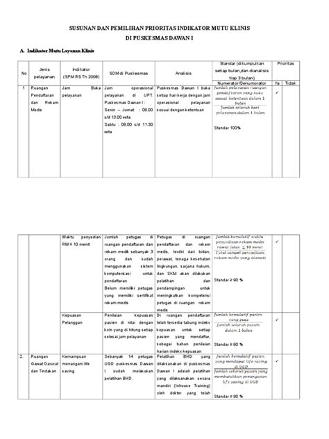 9 1 1 Ep 2 Susunan Dan Pemilihan Indikator Mutu Klinis Pdf