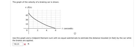 Solved The Graph Of The Velocity Of A Braking Car Is Shown Chegg