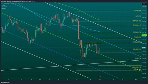 Tvc Dxy Chart Image By Juicyswine Tradingview