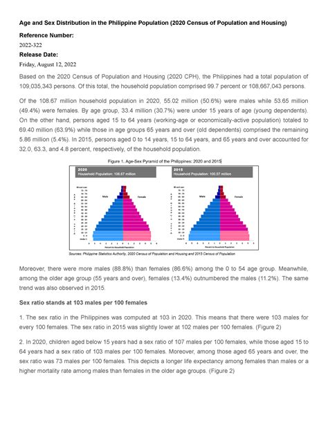 Age And Sex Distribution In The Philippine Population Of This Total The Household Population