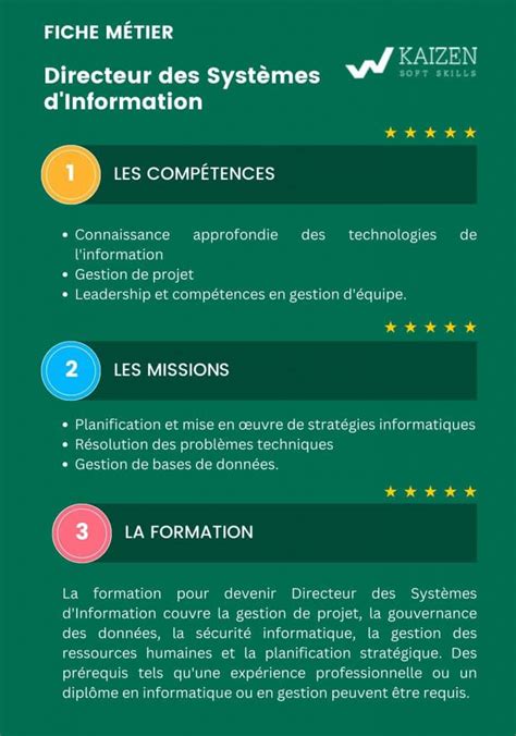 Fiche M Tier Dsi Directeur Des Syst Mes D Information Kaizen Soft Skills