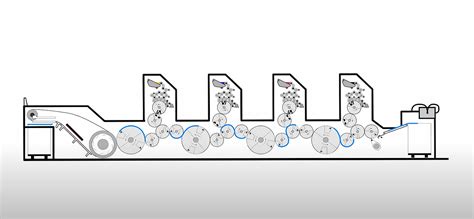 How Does Offset Lithographic Printing Press Process Work Printfinish