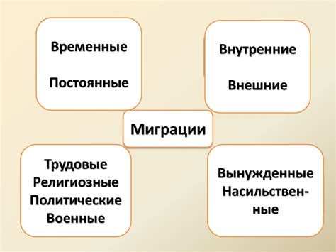 Миграция населения - online presentation